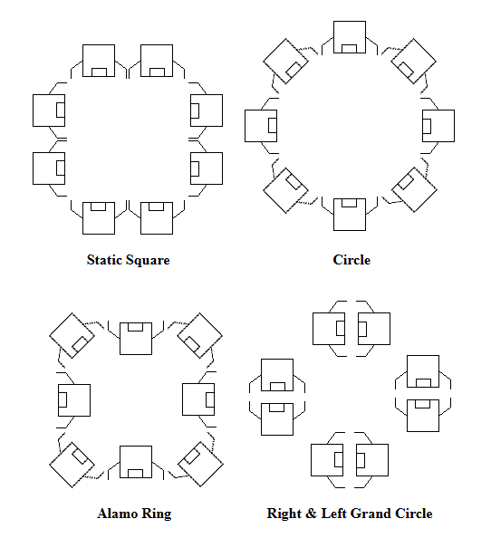 You are currently viewing The Shape of Square Dancing